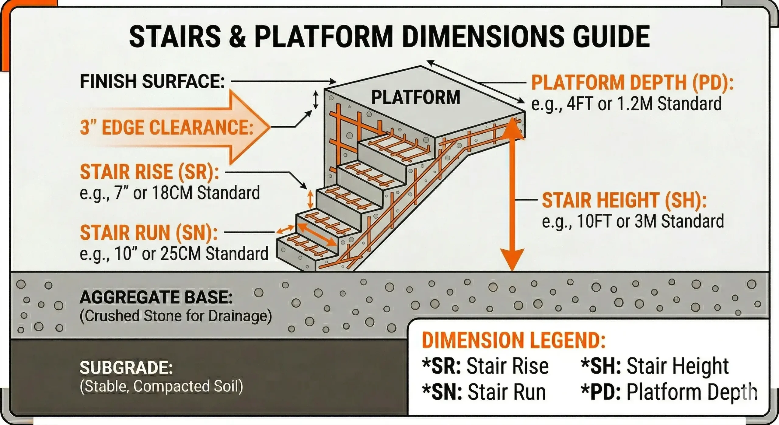 Stairs dimensions diagram
